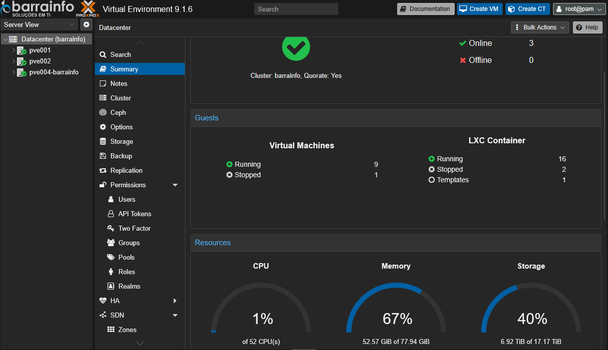Painel do cluster Proxmox VE