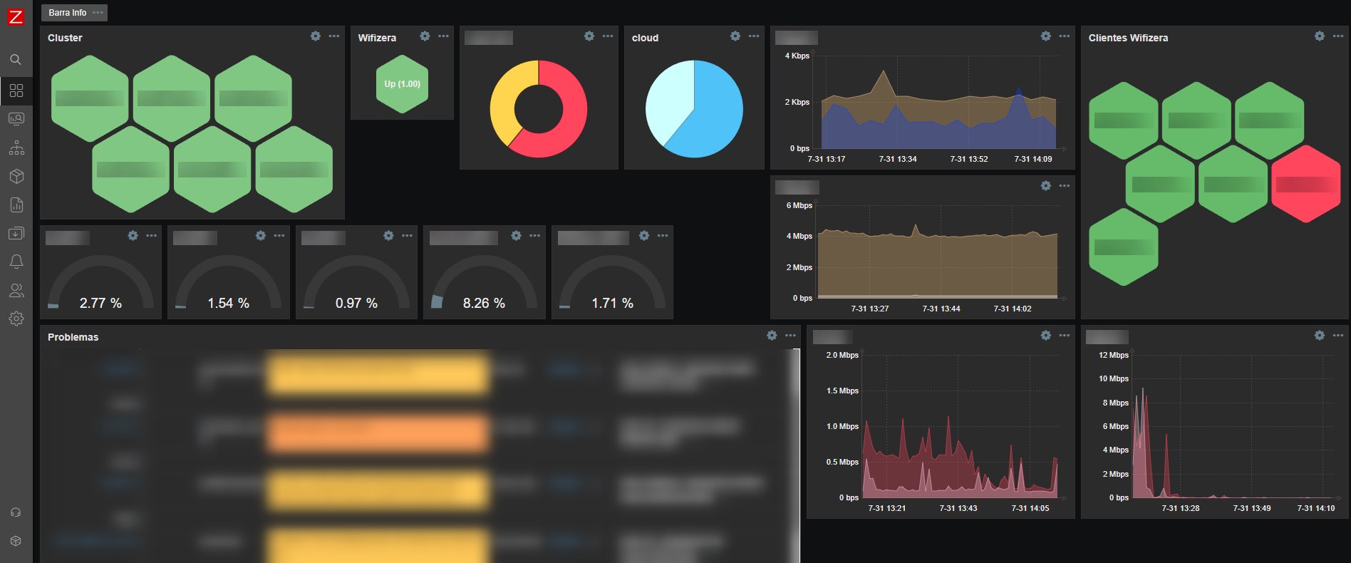 Dashboard Zabbix: estado do cluster, consumo de banda e lista de problemas em tempo real